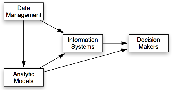 PDF) Archetypoid analysis for sports analytics